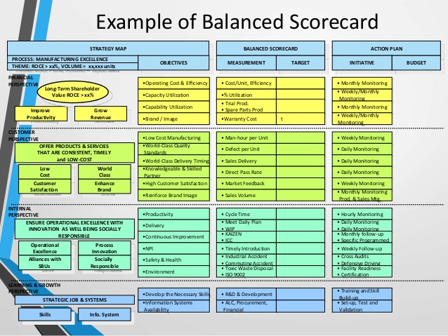 Balanced scorecard(BSC)