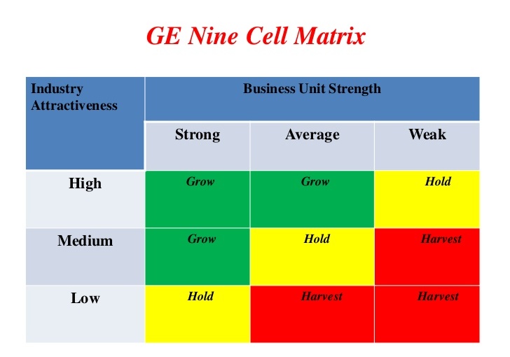 GE Nine(9) Cell Matrix